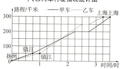 扬蛔镇江时间时