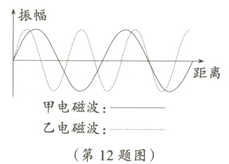 乙电磁波第12题图