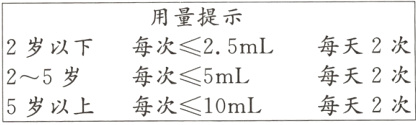 每次5mL每天2次25岁每天2次5岁以上每次10mL