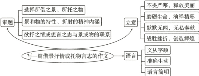 写一篇借景抒情或托物言志的作文语言准确生动语言简明