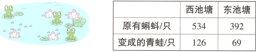 变成的青蛙/只12669