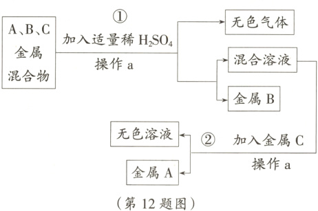 操作a金属A第12题图