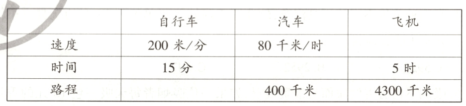 路程400千米4300千米