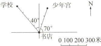 70°书店0100200300米