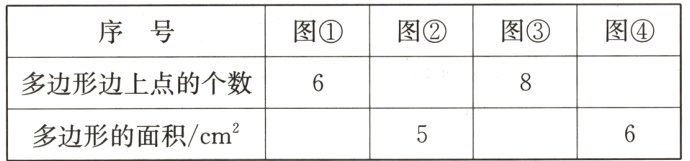 多边形的面积/cm²