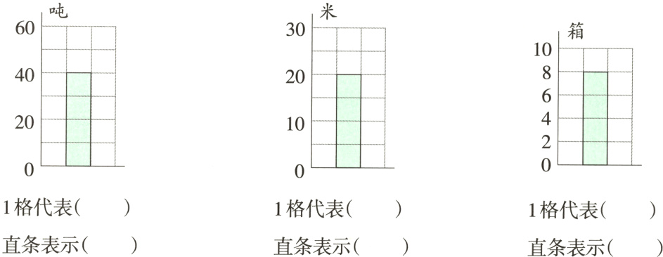 1格代表1格代表直条表示直条表示直条表示