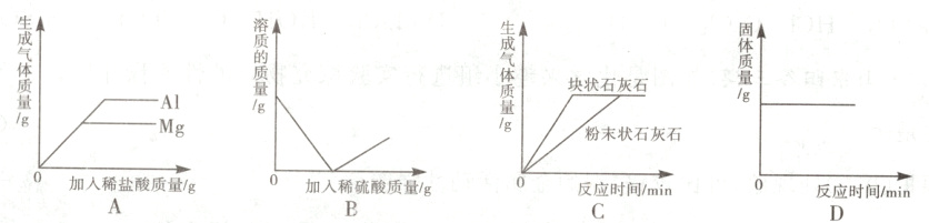 0加入稀盐酸质量g0加入稀硫酸质量g反应时间min反应时间min