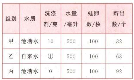 丙池塘水50010092