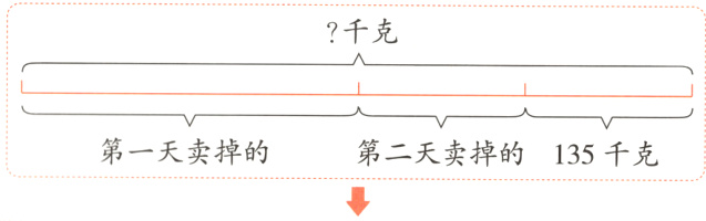 第一天卖掉的第二天卖掉的135千克