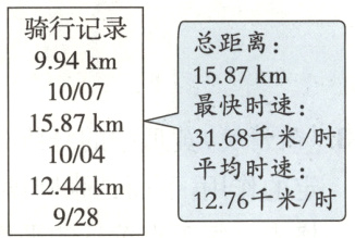 平均时速1244km1276千米时928