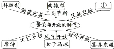 开放对文艺多彩风气开放唐诗鉴真东渡女子马球