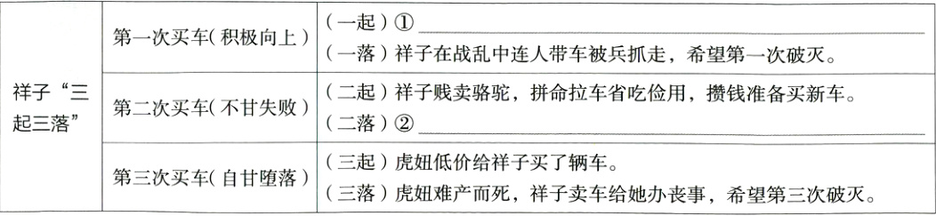 三起虎妞低价给祥子买了辆车第三次买车自甘堕落