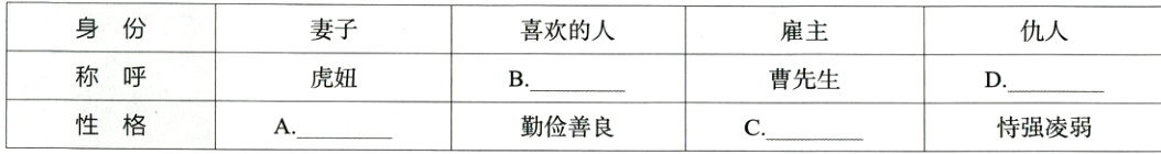 BD性格勤俭善良恃强凌弱AC