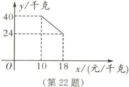 1018x元千克第22题