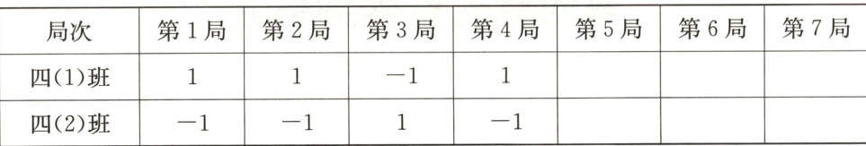 四2班−1−1−1