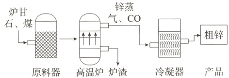 □S{S冷凝器产品原料器高温炉炉渣