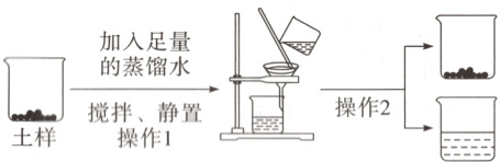 搅拌静置土样操作1