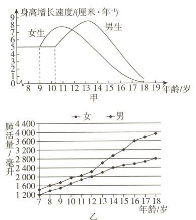 60020089101112131415161718年龄/岁