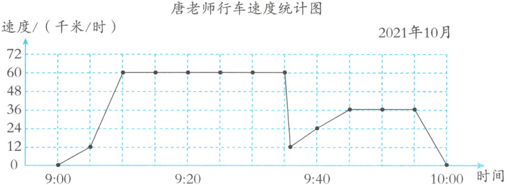 12    时间9009209401000