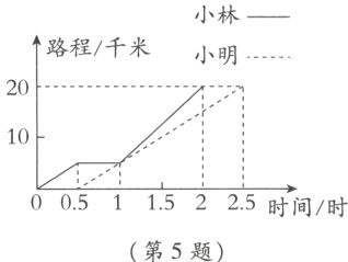 5100515225时间/时第5题