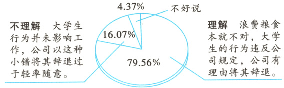 司规定公司有小错将其辞退过7956理由将其辞退于轻率随意