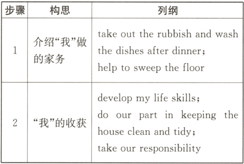 housecleanandtidytakeourresponsibility