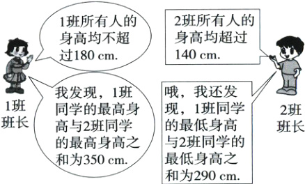 的最高身高之/与2班同学的最低身高之和为350cm和为290cm
