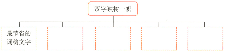 最节省的词构文字