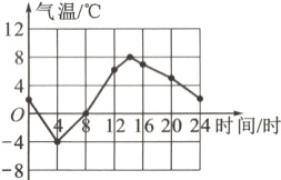2162024时间/时−4−8