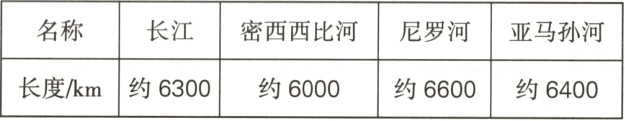 长度/km约6300约6000约6600约6400
