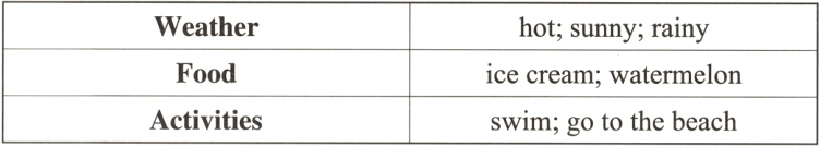 FoodicecreamwatermelonActivitiesswimgotothebeach