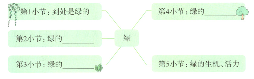 第5小节绿的生机活力第3小节绿的