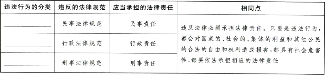 性都要依法承担相应的法律责任刑事法律规范刑事责任