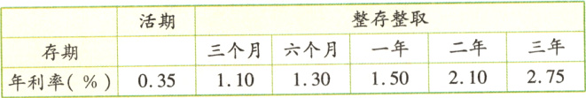 六个月三年二年一年210275150110130年利率035