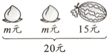m元m元15元20元