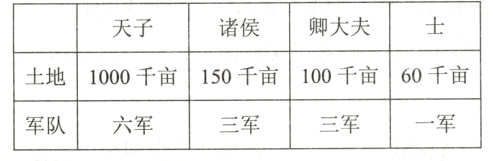 军队一军三军六军三军