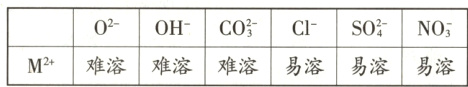 O²−OH−CO₃²⁻Cl⁻NO₃⁻ 易溶 M²⁺ 难溶 难溶 难溶 易溶 易溶