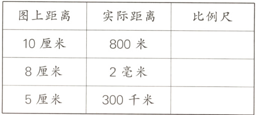 5厘米300千米