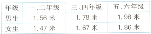 男生156米198米178米167米186米147米女生