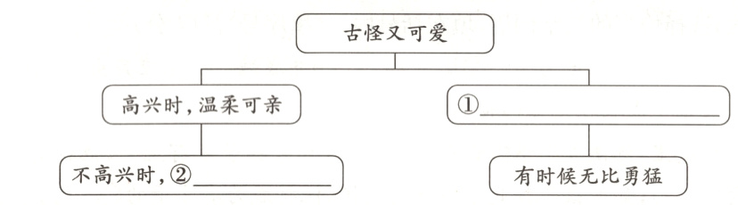 不高兴时有时候无比勇猛
