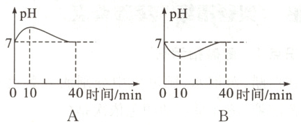 01040时间min01040时间min