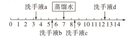 01234567891011121314洗手液b洗手液c
