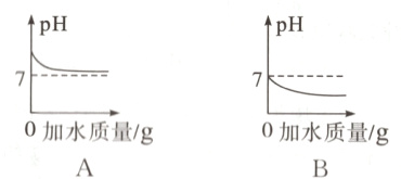 0加水质量/g0加水质量/g