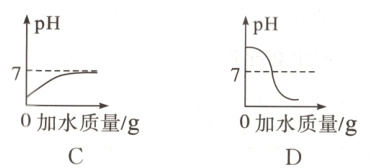 0加水质量/g0加水质量/g