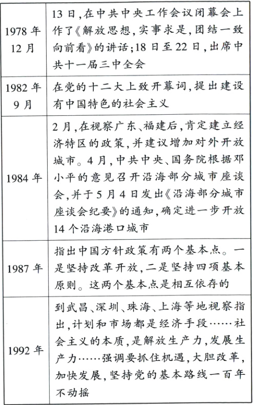 加快发展坚持党的基本路线一百年不动摇