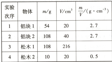 3松木12161080520松木210