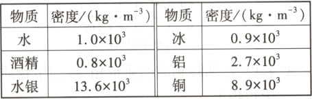 酒精08×10³铝27×10°水银136×10铜89×10³