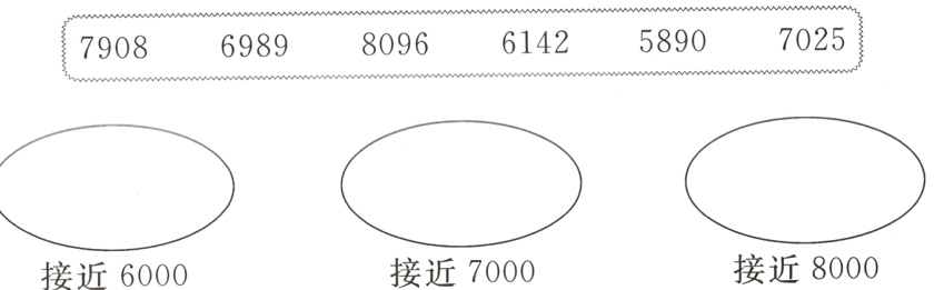 接近8000接近7000接近6000