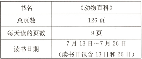 7月13日~7月26日读书日期读书日包含13日和26日