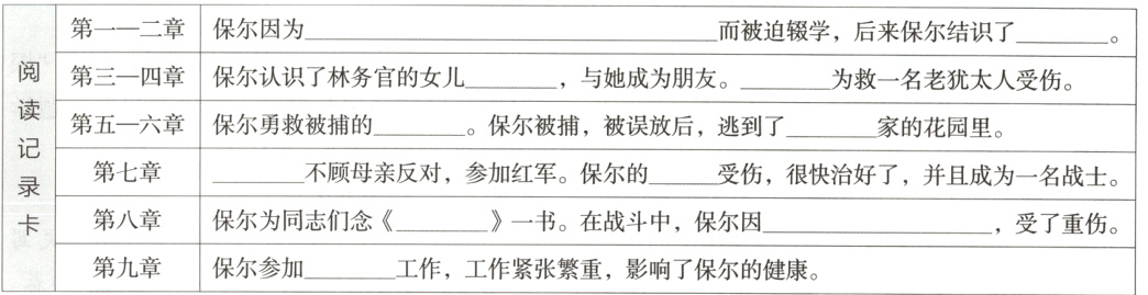 受了重伤第九章保尔参加作工作紧张繁重影响了保尔的健康